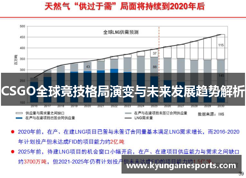 CSGO全球竞技格局演变与未来发展趋势解析