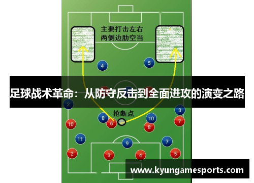 足球战术革命：从防守反击到全面进攻的演变之路