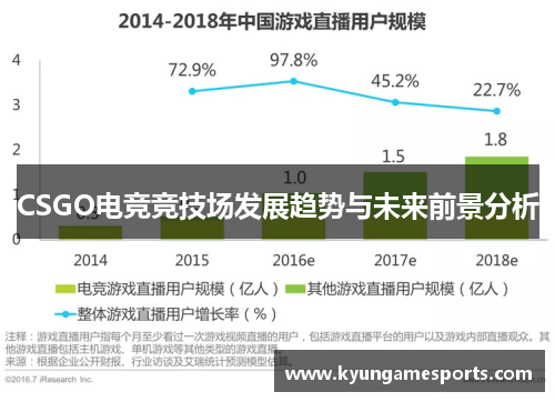 CSGO电竞竞技场发展趋势与未来前景分析